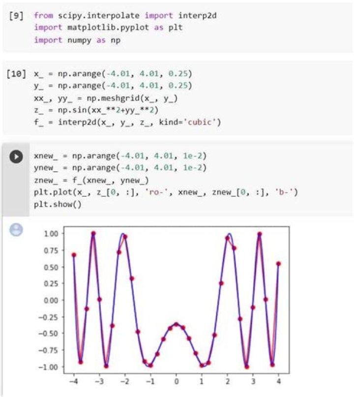 Non-linear ways to interpolate some data.
