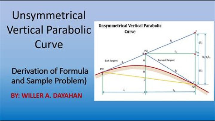 Non-symmetrical parabola