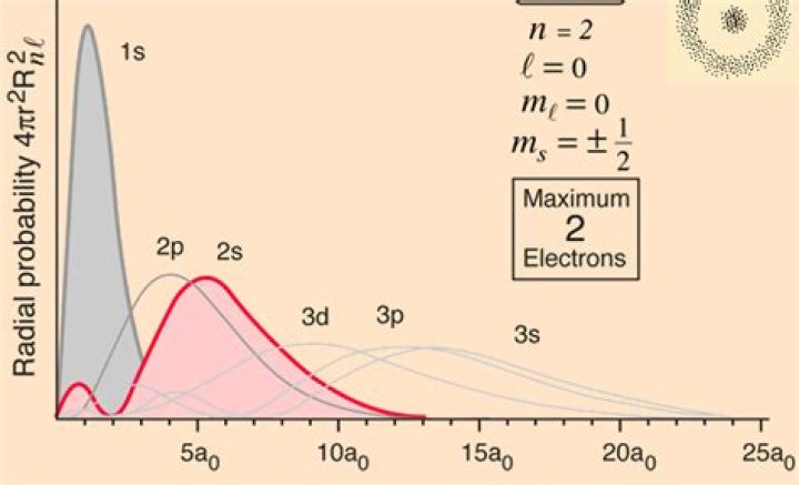 Non-Zero Probability [duplicate]