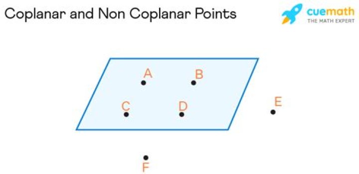 noncoplanar points define 3-space