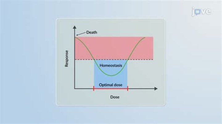 Non-monotonic asymptotic behaviour