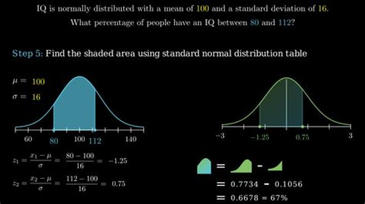 Normal distribution finding probability between 2 numbers