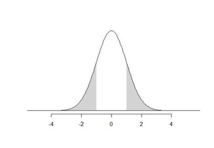 Normal distribution with absolute value