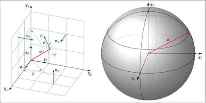 Normal Vector to a Sphere