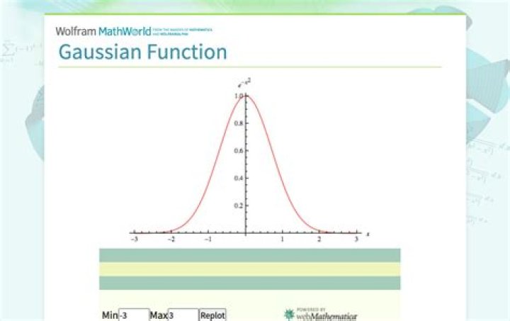 Normalizing a Gaussian function