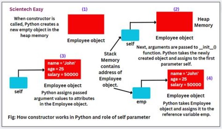 Not in scope: data constructor?