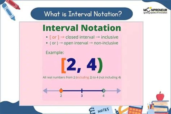 Notation for discrete intervals