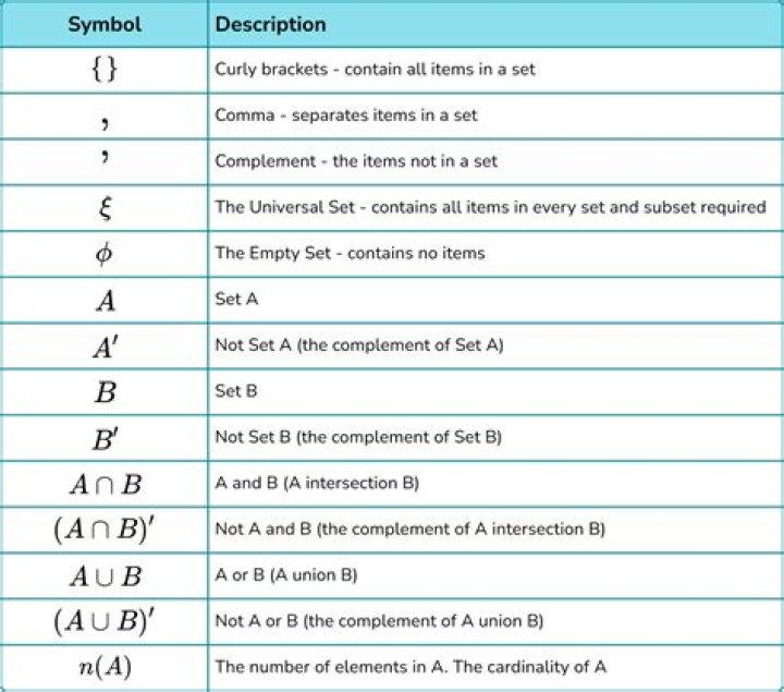 Notation for Expressing Sets of Functions