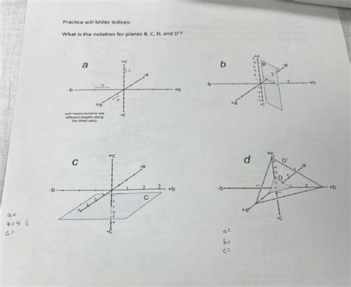 Notation for planes