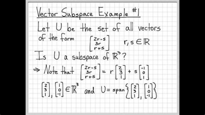 Notation for Subspaces
