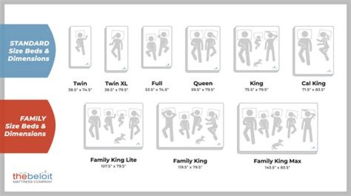Notation for the size of a family of sets