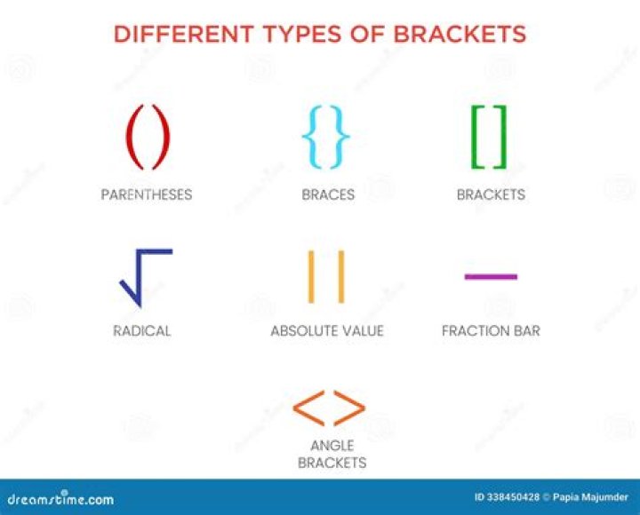 Notations: use of parentheses with 