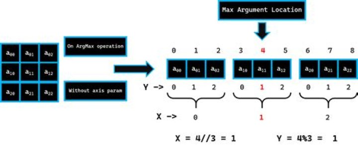 np.argmax that returns tuple