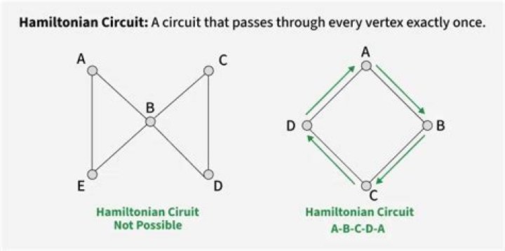 NP-Complete proof of deciding if a graph has another Hamiltonian Circuit