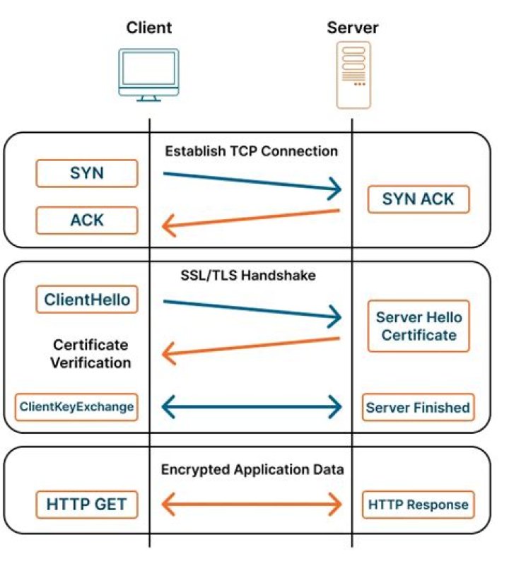 NPGSQL Exception while performing SSL handshake