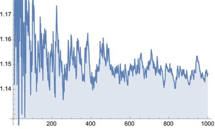 nth prime divided by n