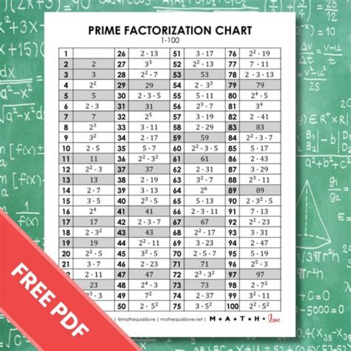 Number of distinct prime factors, omega(n)