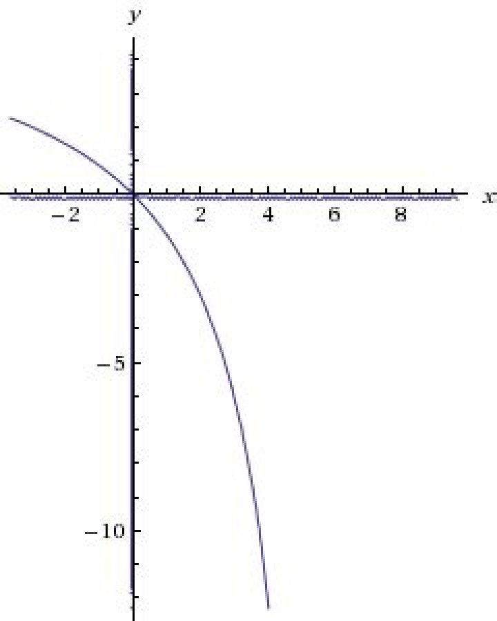 Number of integer solutions of $xy - 6 (x+y)=0$