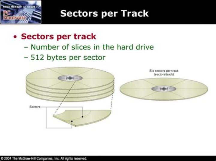 Number of sectors per track in hard drive?