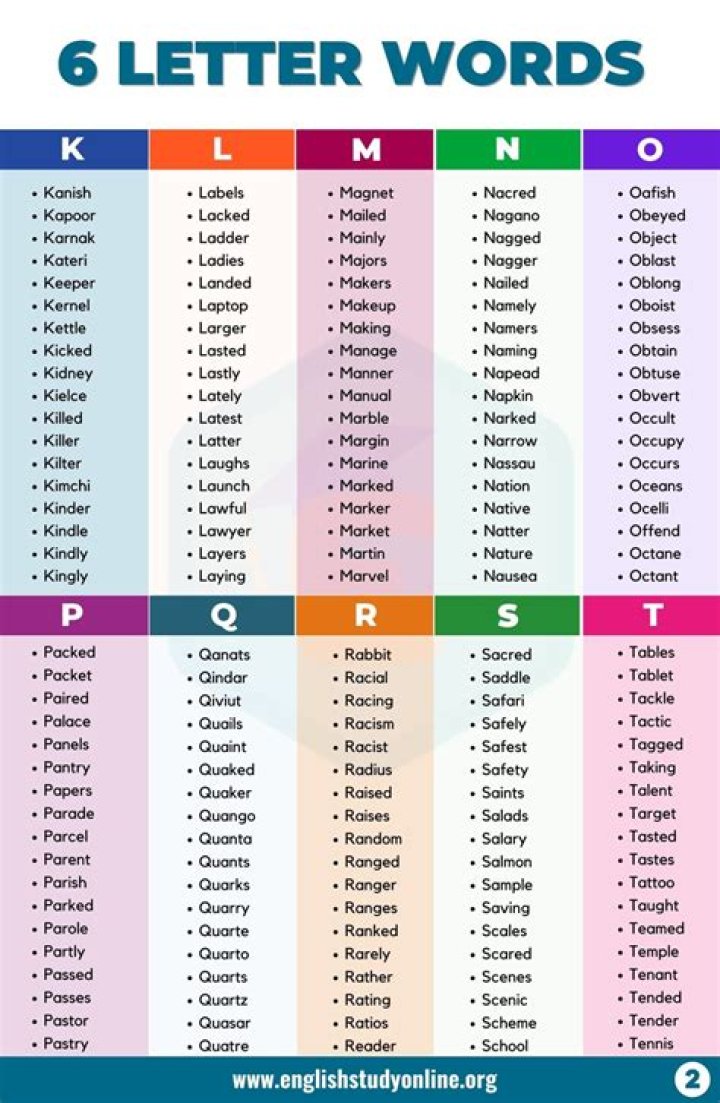 Number of ways to form different 6-letter words