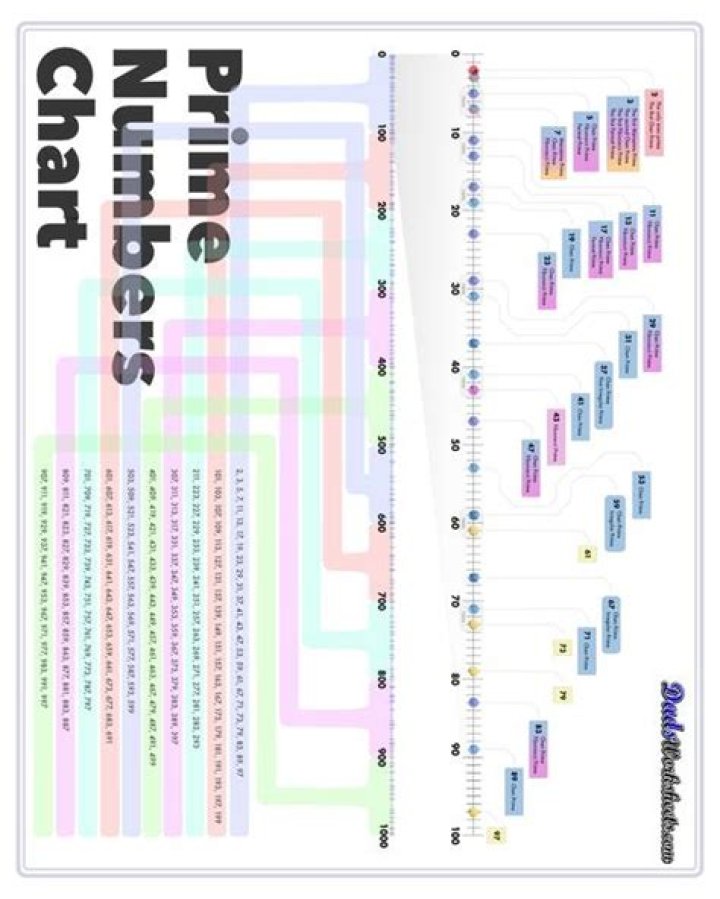 Numbers up to 1000 divisible by 2 or 3 and no other prime