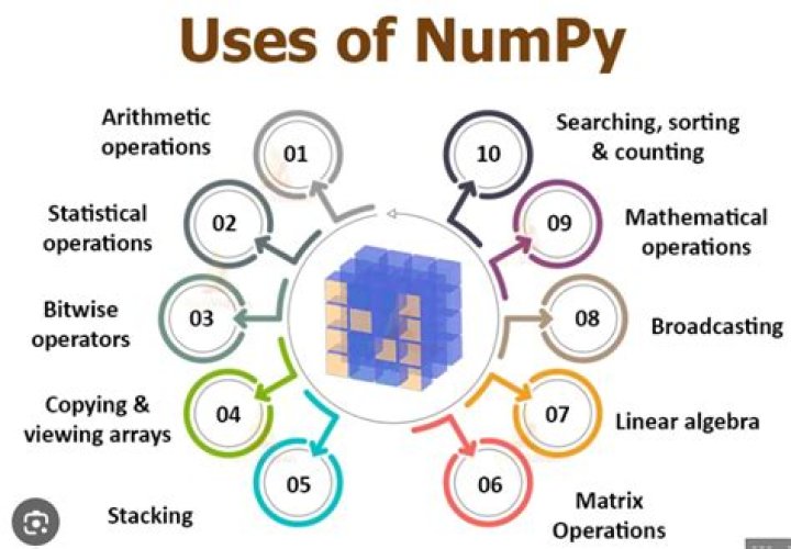 Numeric computation of certain symbols in numpy array of sympy expressions