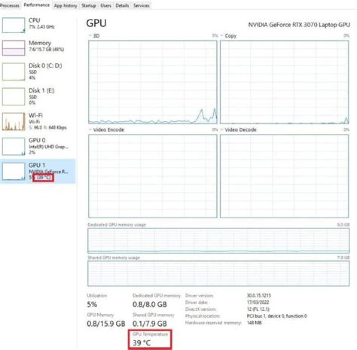 Nvidia Quadro 4000 at VERY high idle temperature