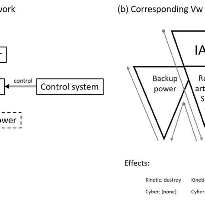 NX how to pass arguments to target dependency