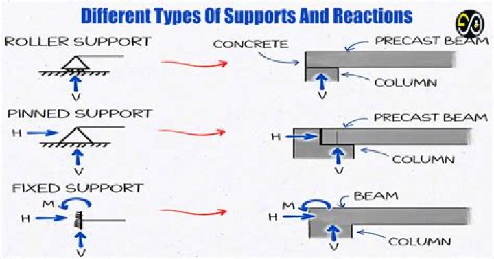 OBIEE: filter that supports 
