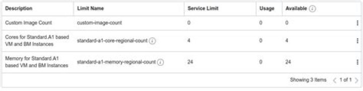 OCI A1.Flex Free Tier Limit Exceeded