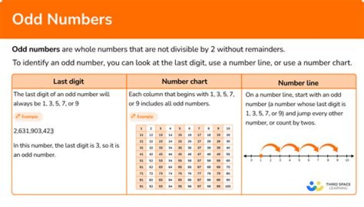 Odd perfect numbers must have an odd number of proper divisors