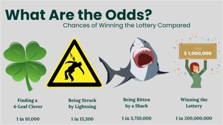 odds of winning