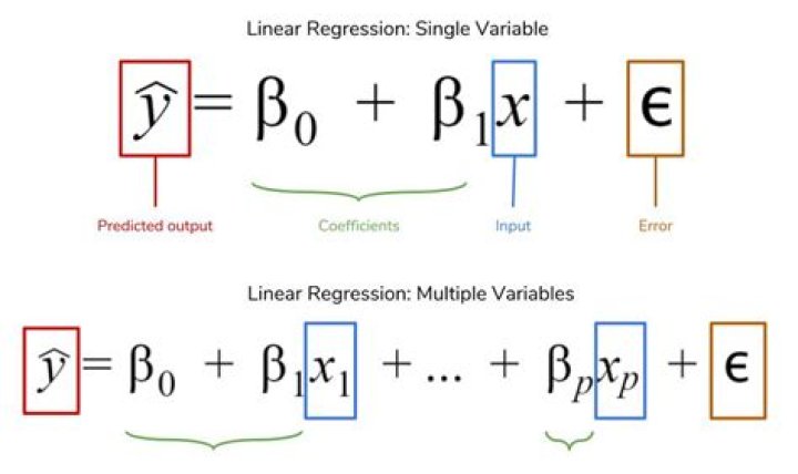 OLS using statsmodel.formula.api versus statsmodel.api