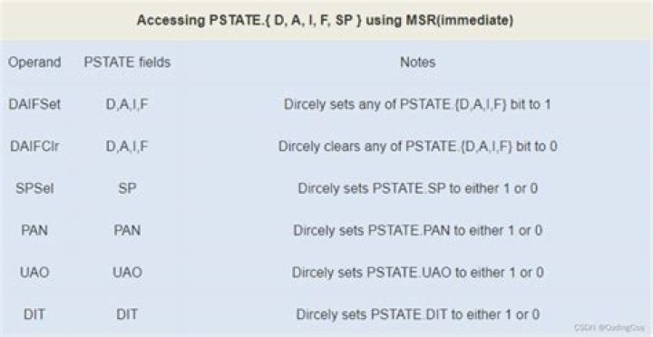 On AArch64, how does SCTLR_EL1.SPAN=0 work when a translation fault occurs while PSTATE.PAN=1?