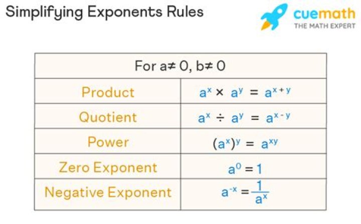 On double exponents: how to evaluate/simplify $2^{a^b c}$