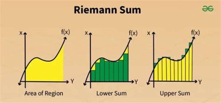 On Riemann sums for negative exponents