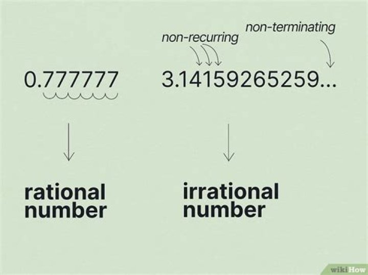 Online tool to check if number is rational or irrational?