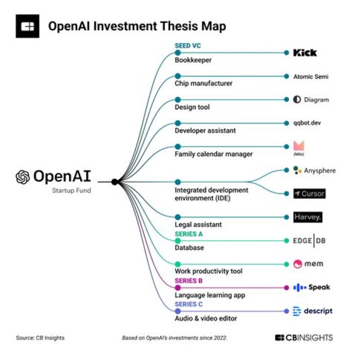 Open Ai's CLIP and image databases