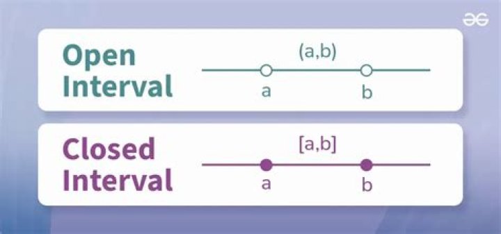 Open/closed intervals and infinity