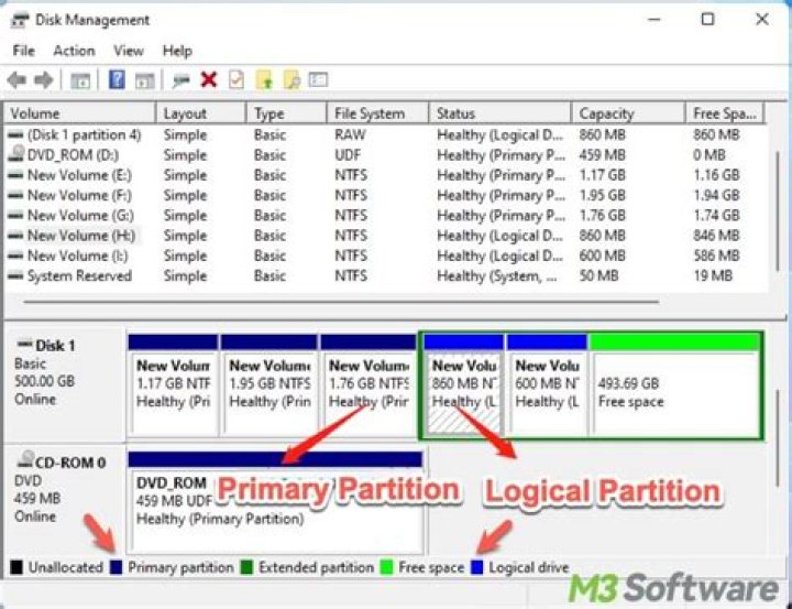 Optimal Disk Partition Scheme for Normal User