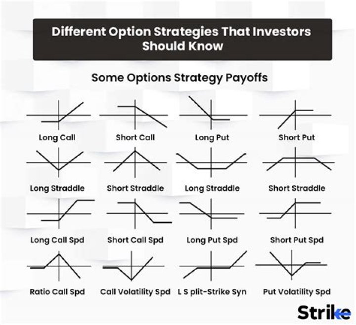 Option
