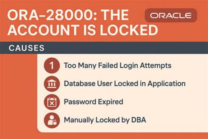 ORA-28000: the account is locked error getting frequently