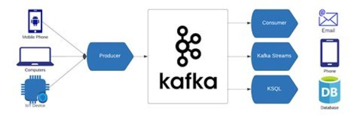 org.apache.kafka.clients.NetworkClient Bootstrap broker (id: -3 rack: null) disconnected when connecting to kafka consumer via NiFi