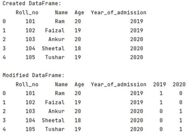 Original dataframe