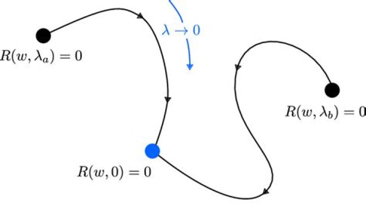 Original problem