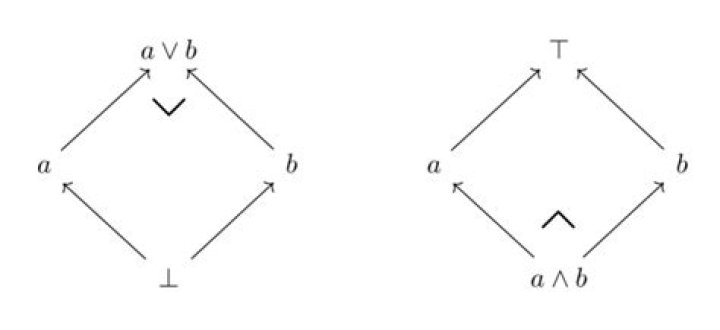 Origins of conjunction and disjunction symbols ($\wedge$ and $\vee$) in formal logic