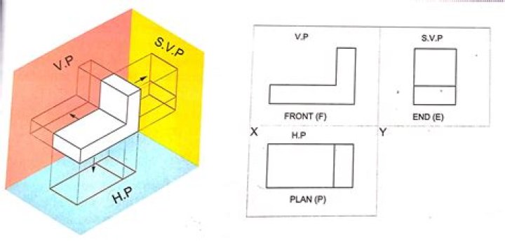 Orthogonal planes in n-dimensions