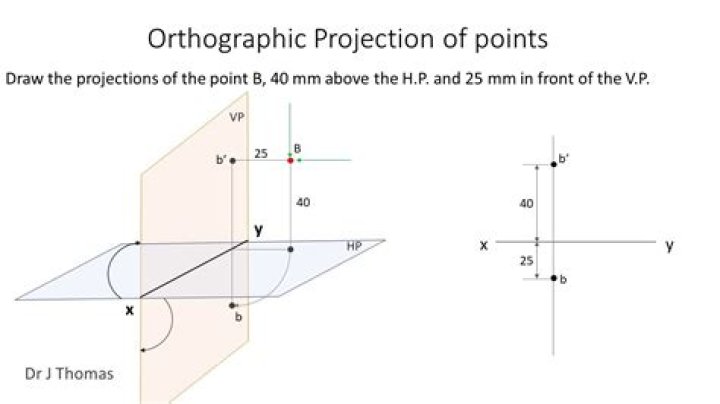 Orthogonal projection of a point onto a line