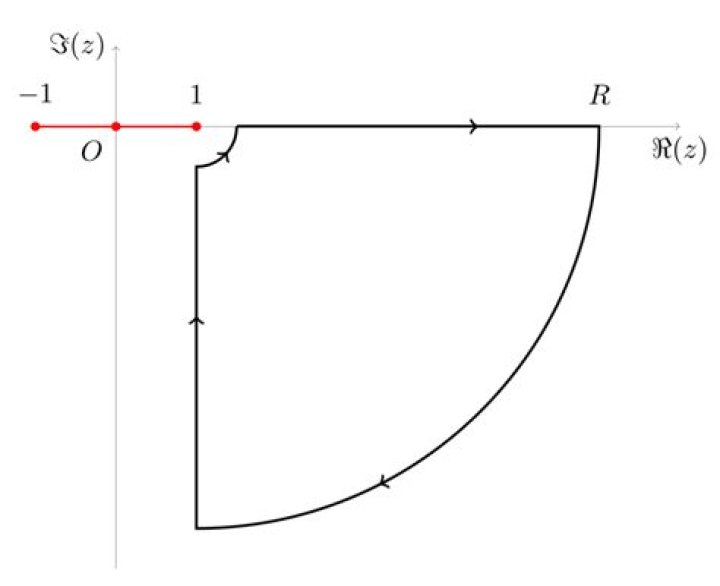 Oscillatory integral giving me the willies