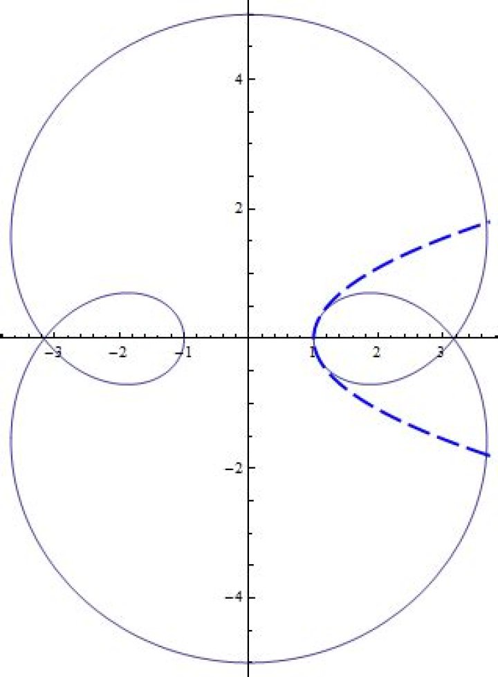 osculating parabola animation